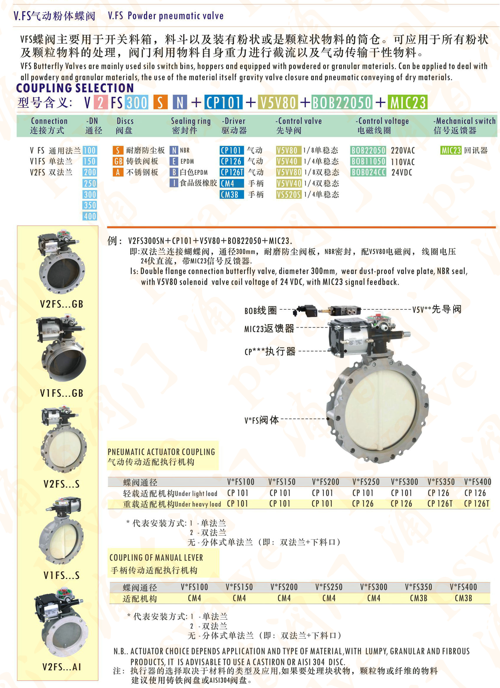 气动粉体蝶阀(图1)