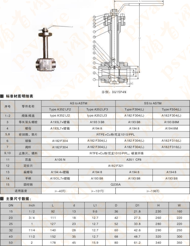 锻钢低温球阀(图2)