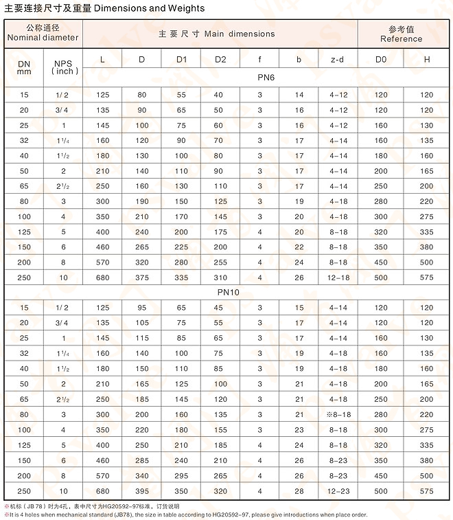 衬氟隔膜阀(图2)