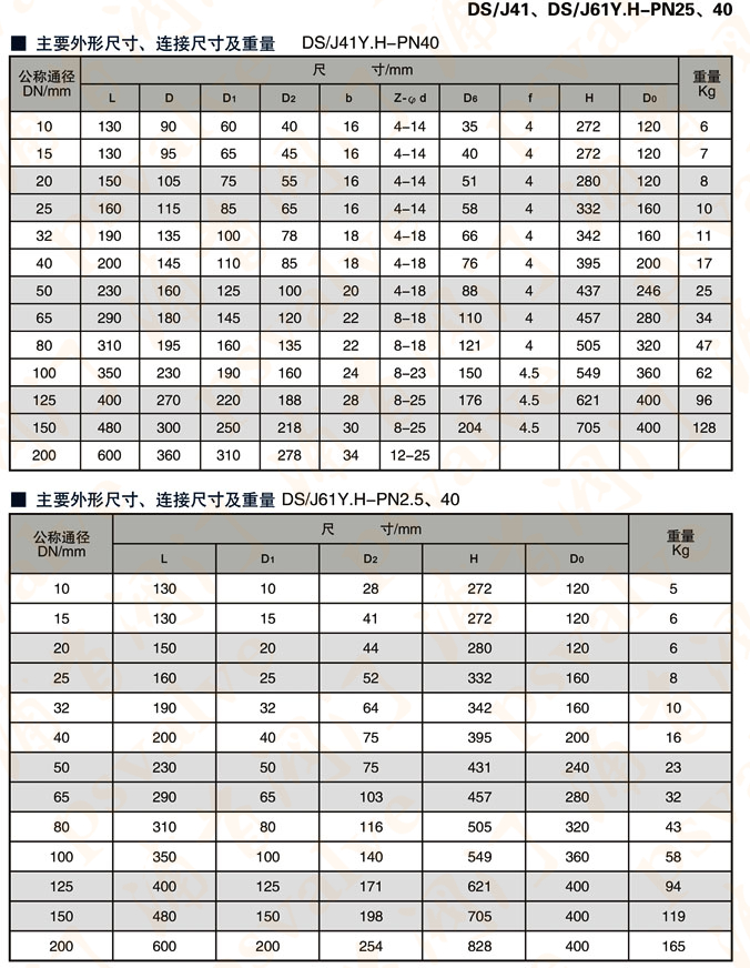 水封截止阀(图3)