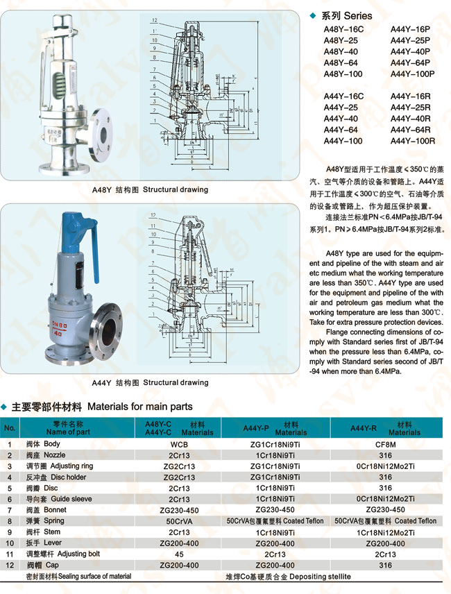 弹簧式安全阀(图1)