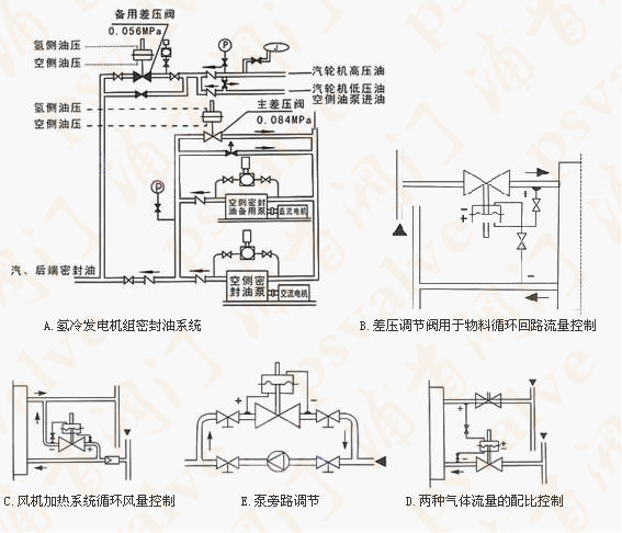 自力式微差调节阀(图1)