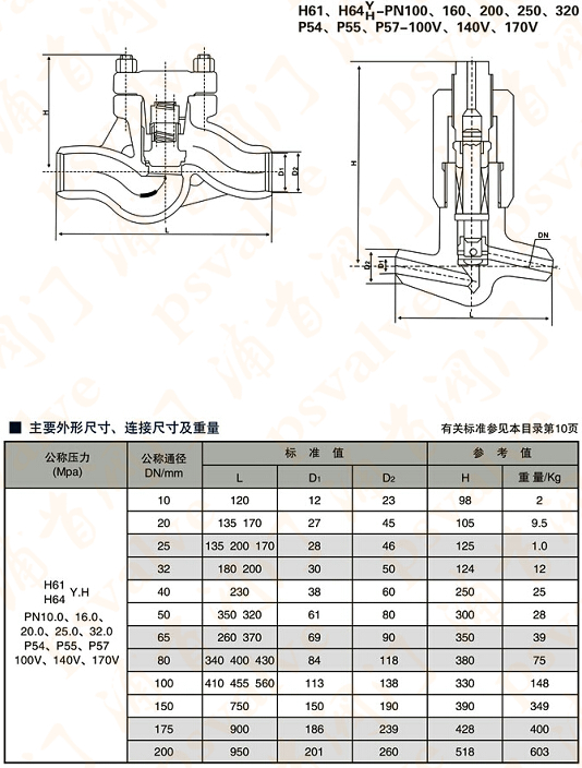 高温高压止回阀(图4)