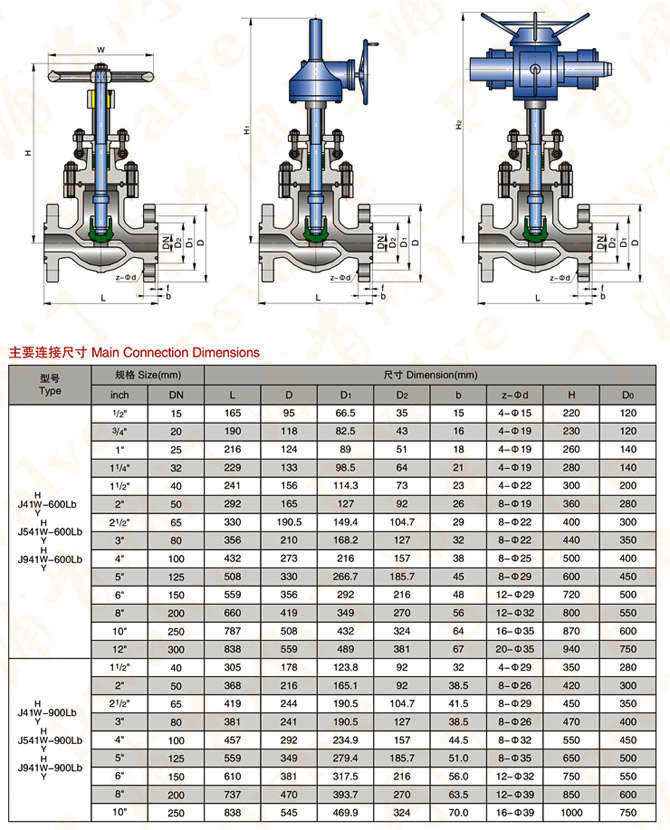 美标截止阀(图6)