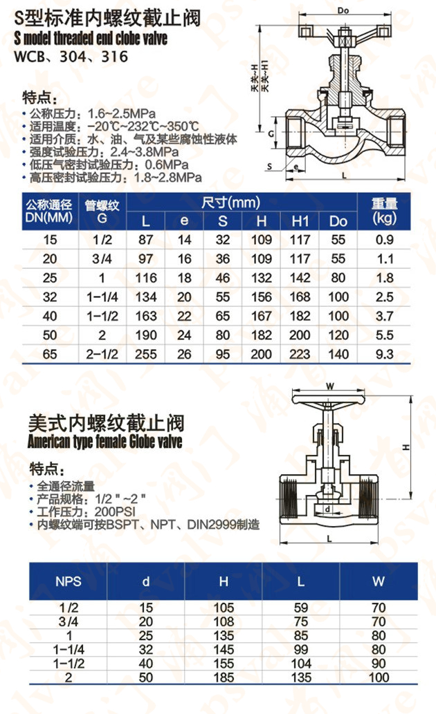 丝扣截止阀(图3)