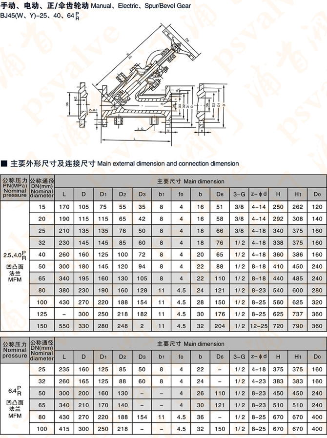 保温截止阀(图4)