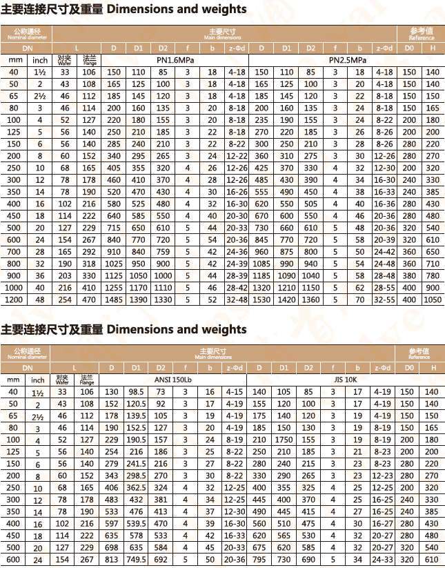 衬氟蝶阀(图8)