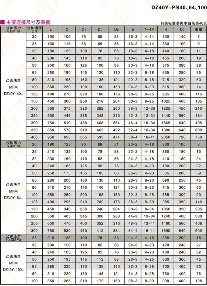 低温不锈钢闸阀(图4)