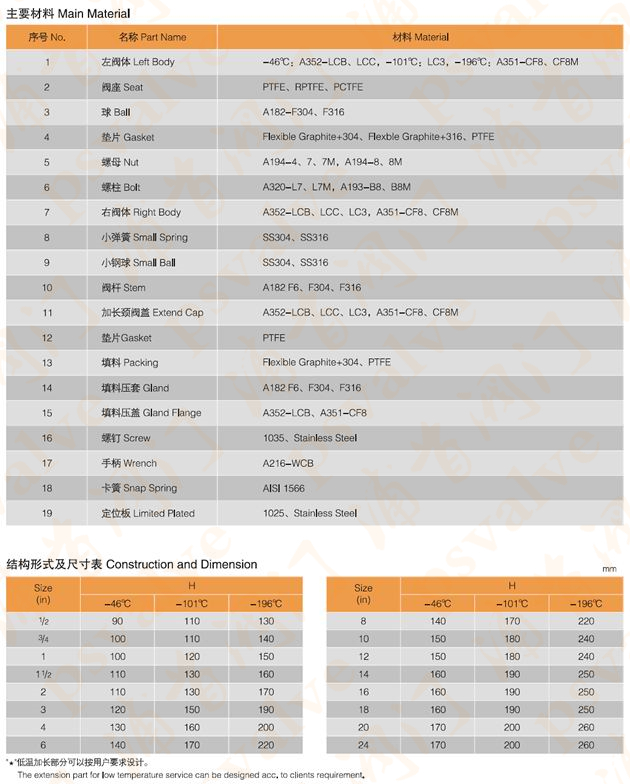 法兰低温球阀(图3)