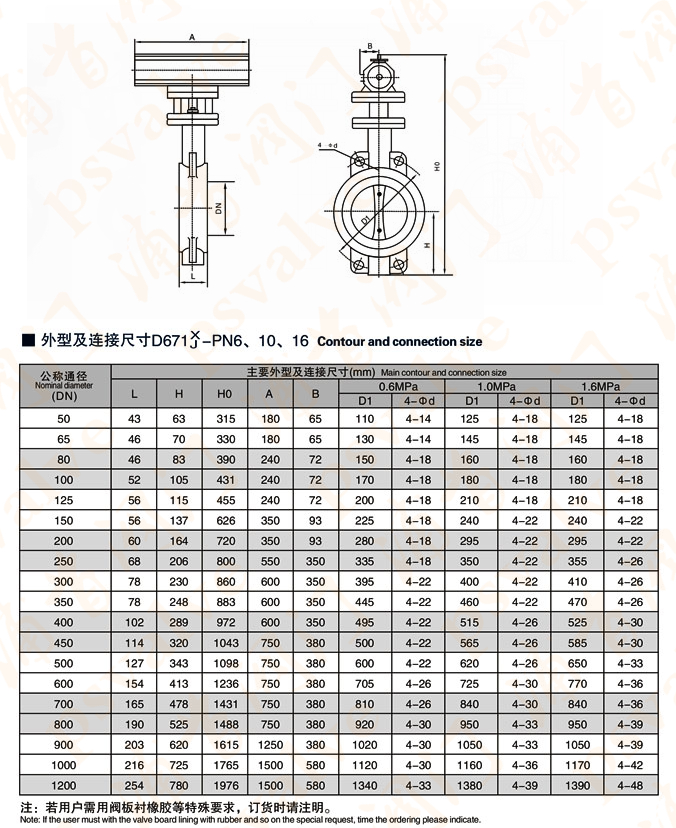 气动对夹式软密封蝶阀(图4)