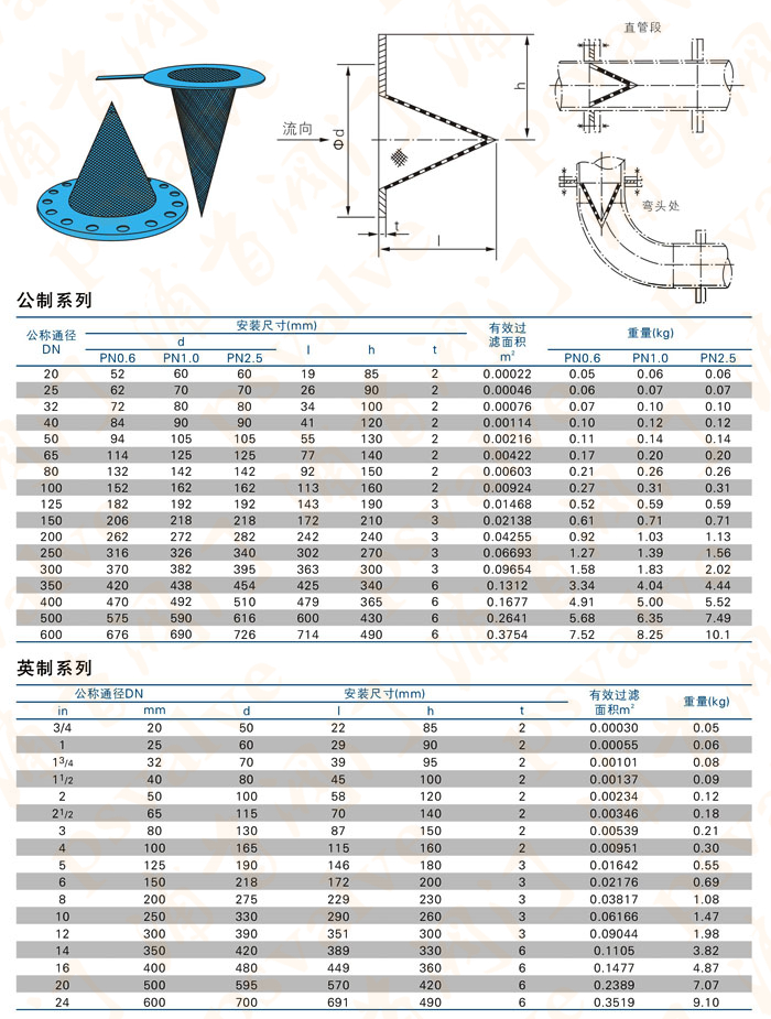 锥形过滤器(图1)