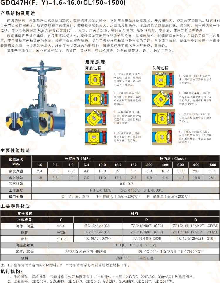 轨道球阀(图5)