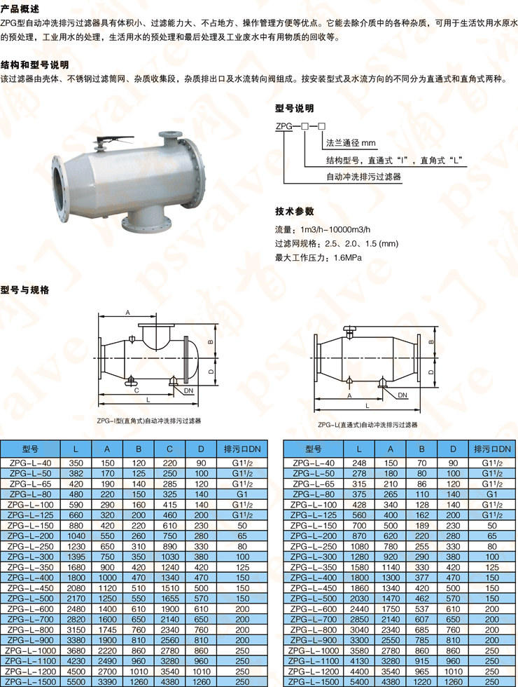 反冲洗过滤器(图1)