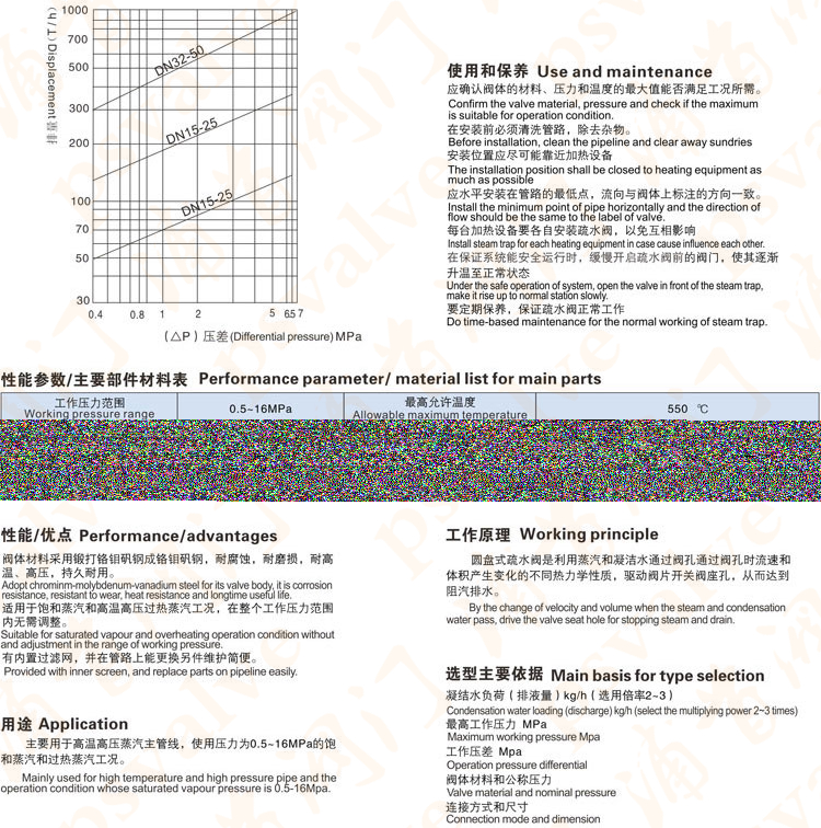 高温高压圆盘式疏水阀(图1)