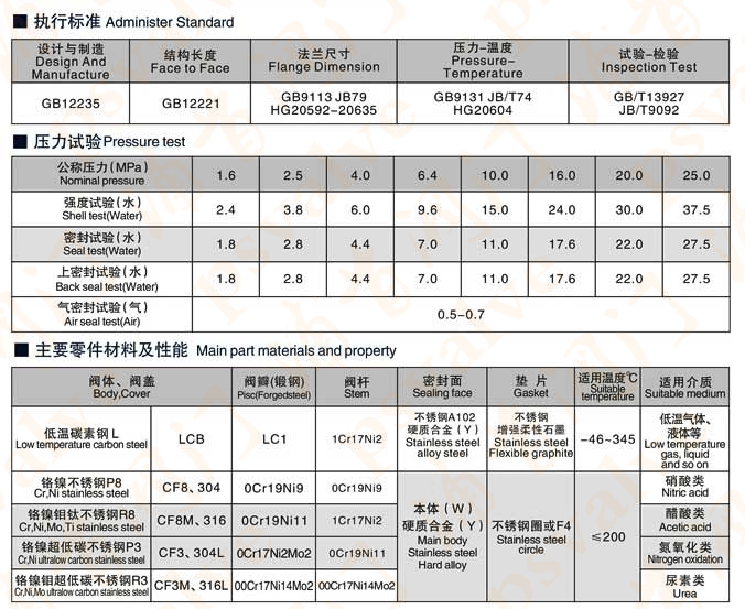 电动截止阀(图2)