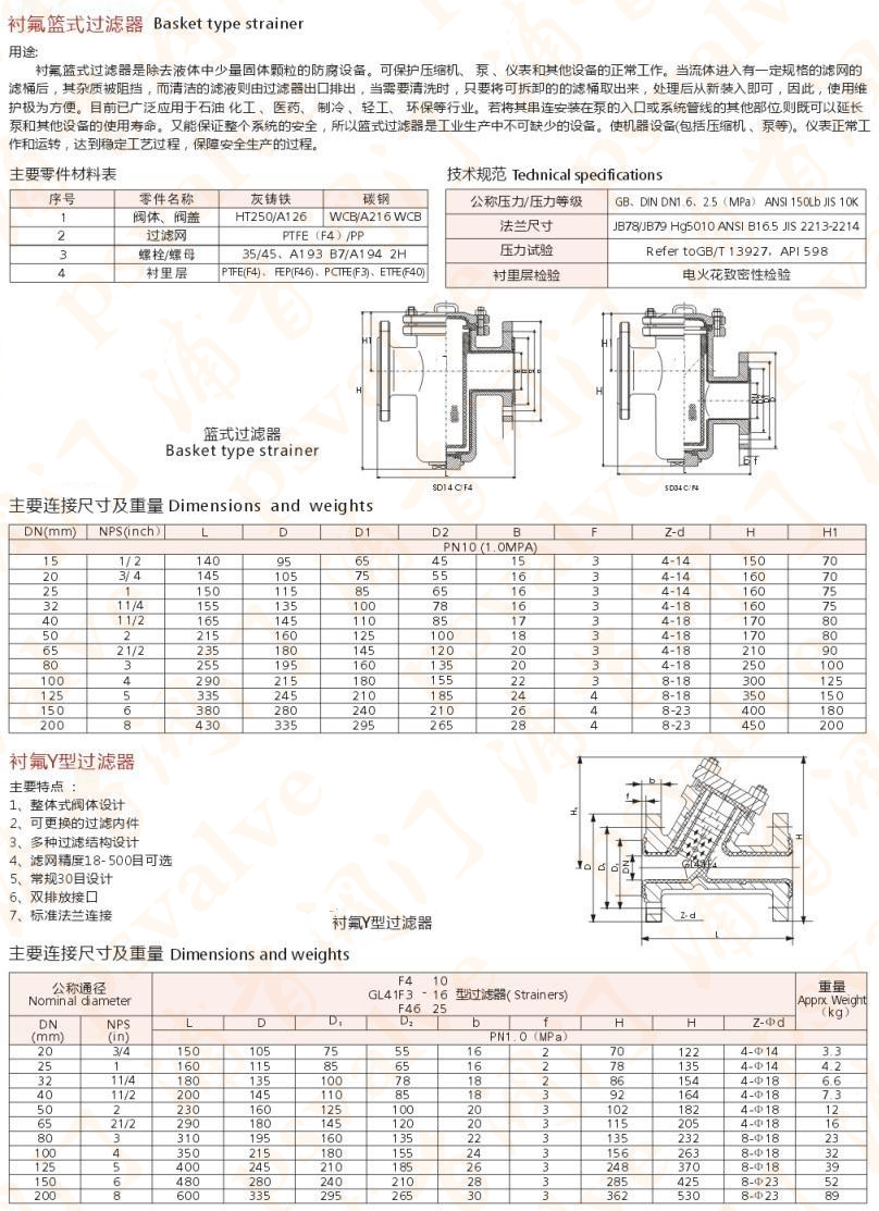 衬氟过滤器(图1)