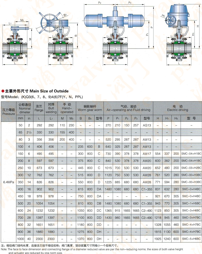 锻钢球阀(图7)