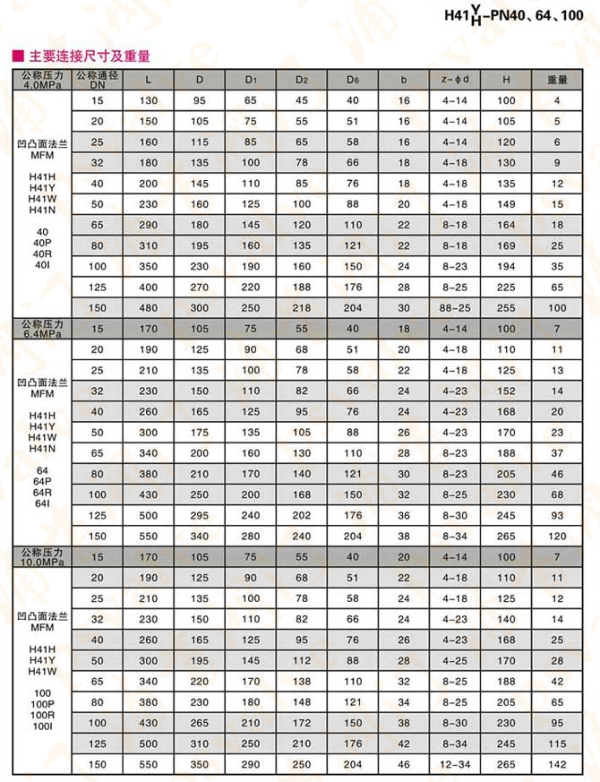 升降式止回阀(图4)