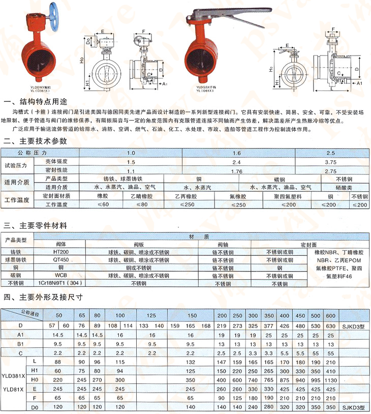 沟槽蝶阀(图1)