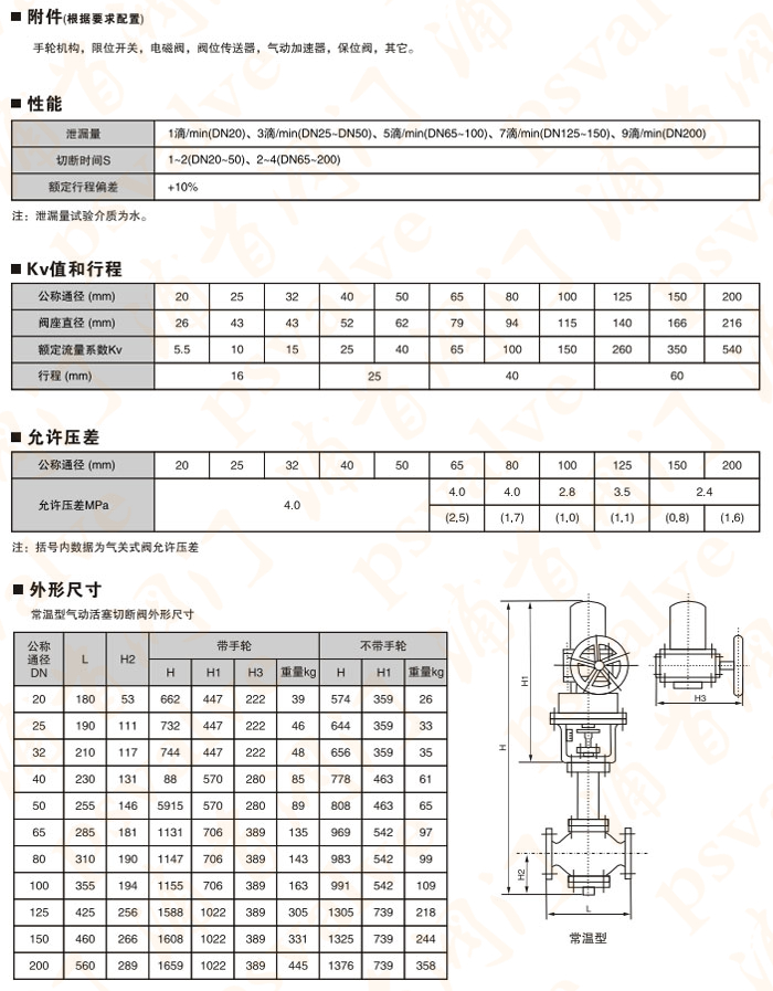 气动切断阀(图2)