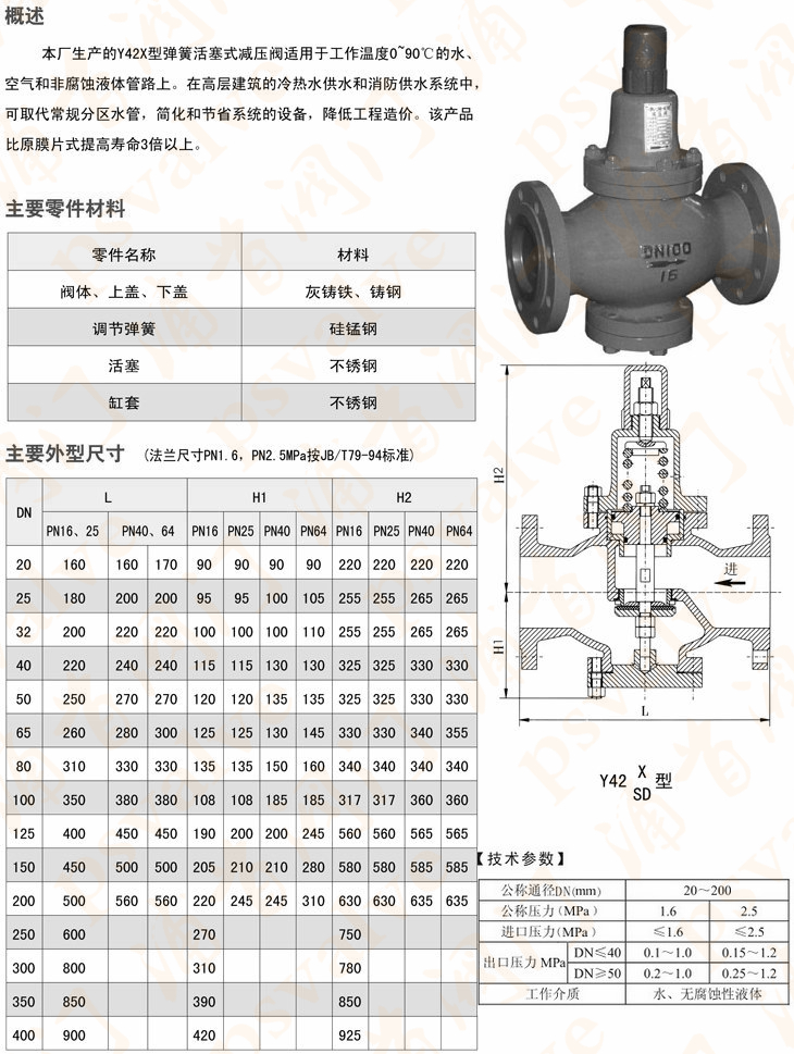 水减压阀(图1)