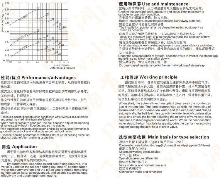 杠杆浮球式疏水阀(图1)