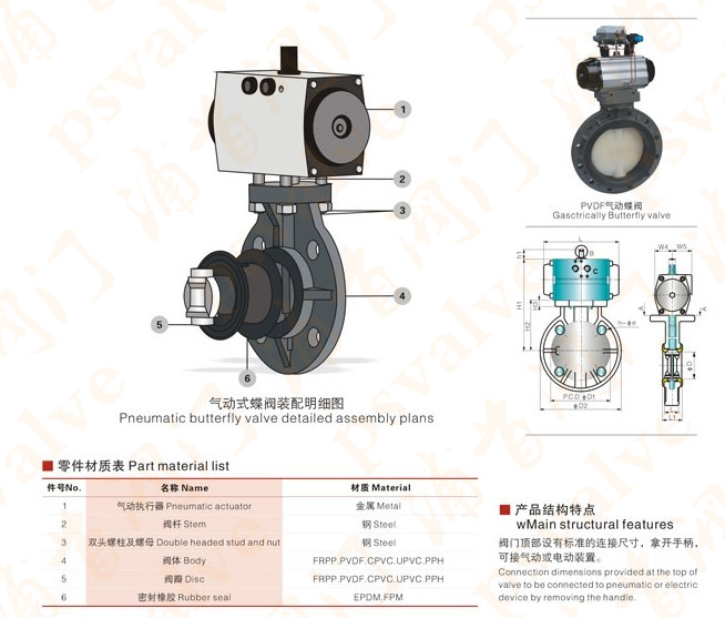 气动塑料蝶阀(图1)