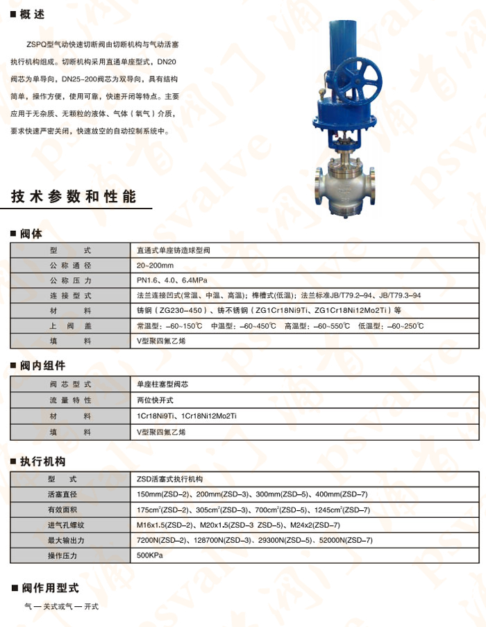 气动切断阀(图1)