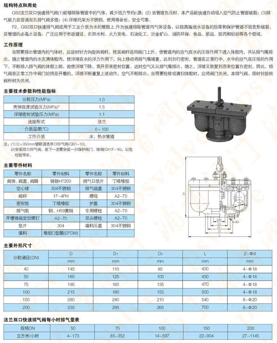 双口排气阀(图1)