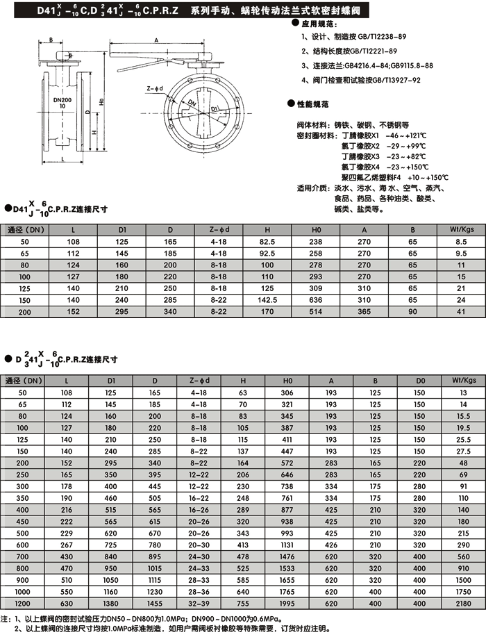 不锈钢蝶阀(图4)