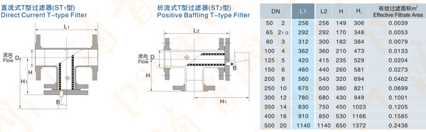 T型过滤器(图1)