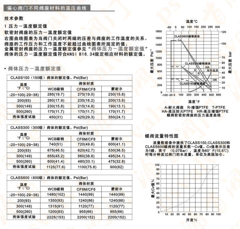 高性能蝶阀(图7)