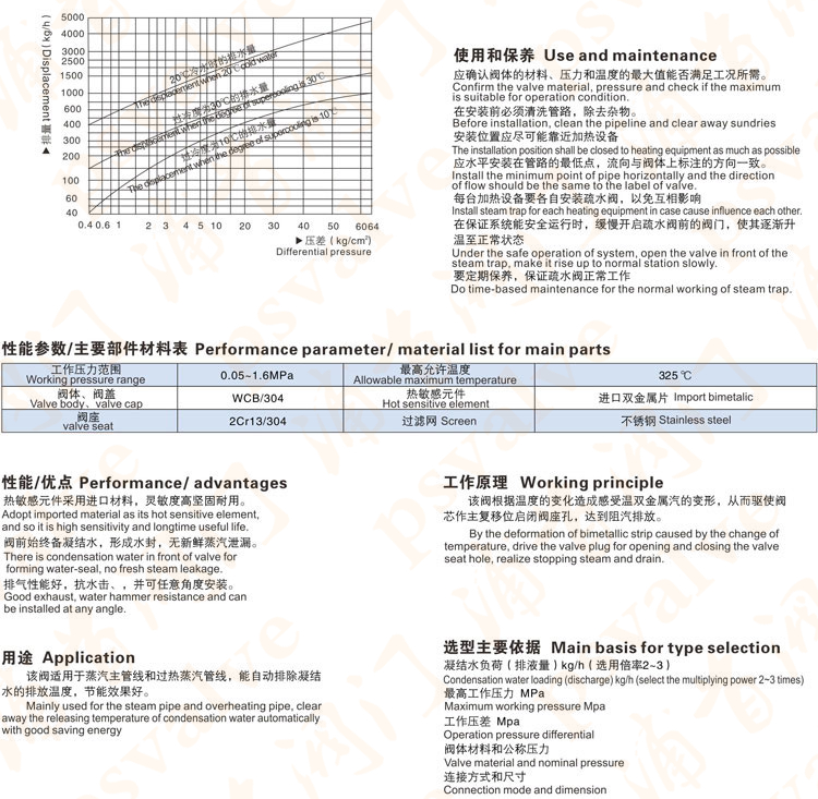 可调双金属片式疏水阀(图1)