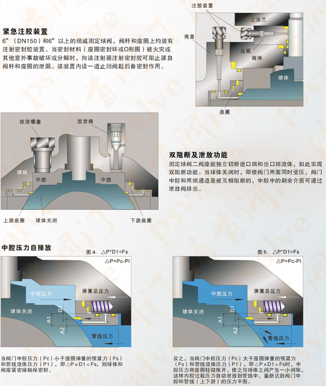 美标固定球阀(图9)