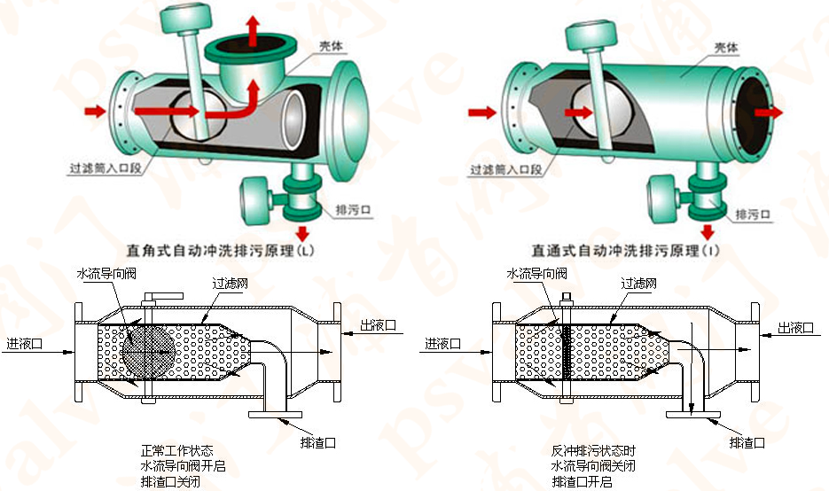 反冲洗过滤器(图2)