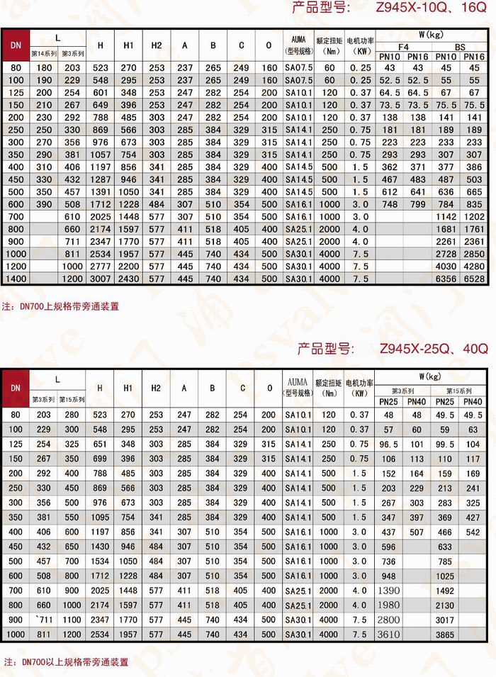 电动软密封闸阀(图2)