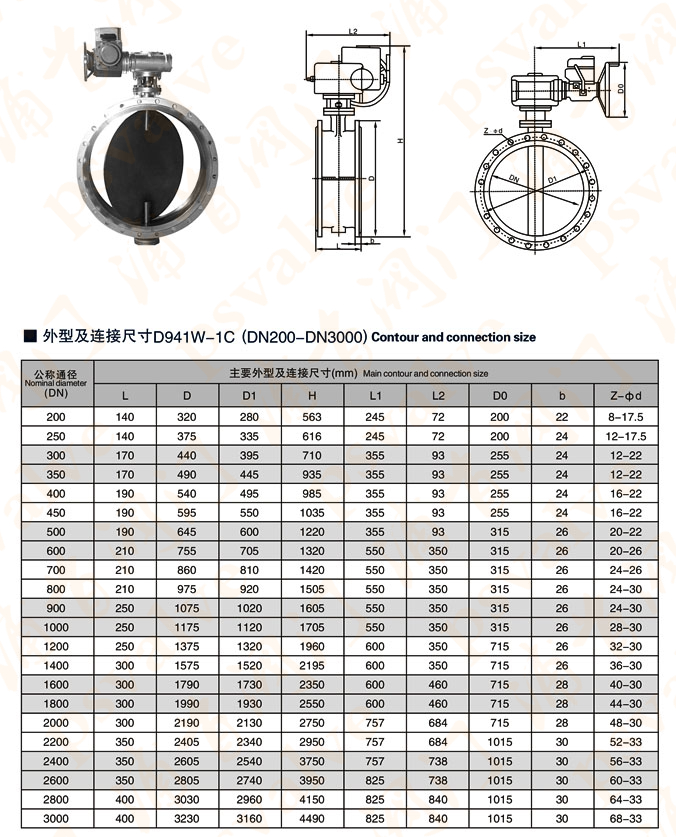 电动通风蝶阀(图3)