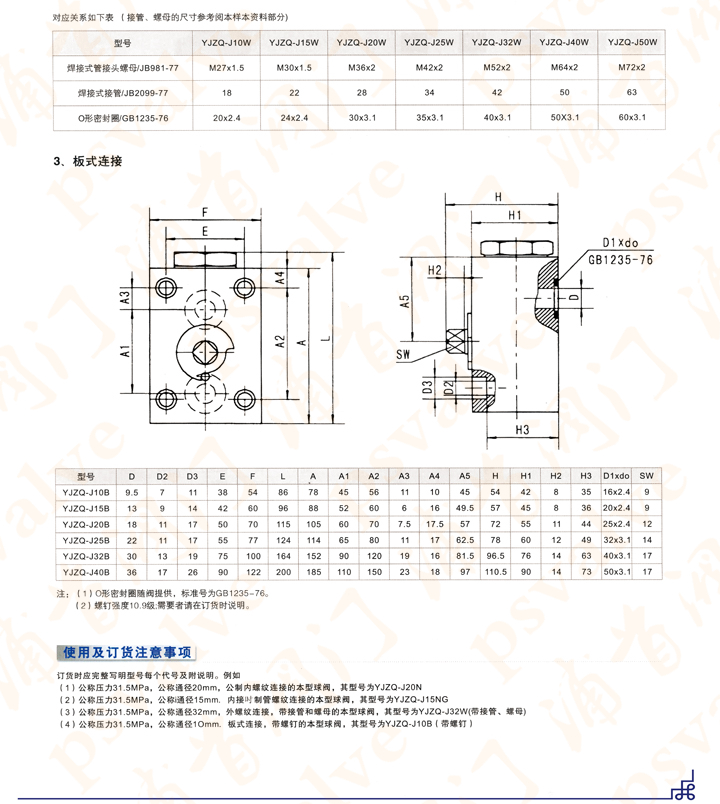 YJZQ高压球阀(图2)