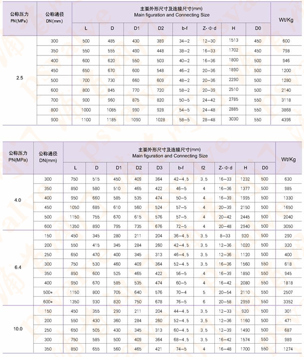 正齿轮闸阀(图1)