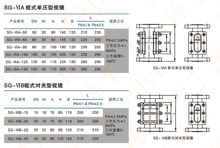 框式视镜(图2)