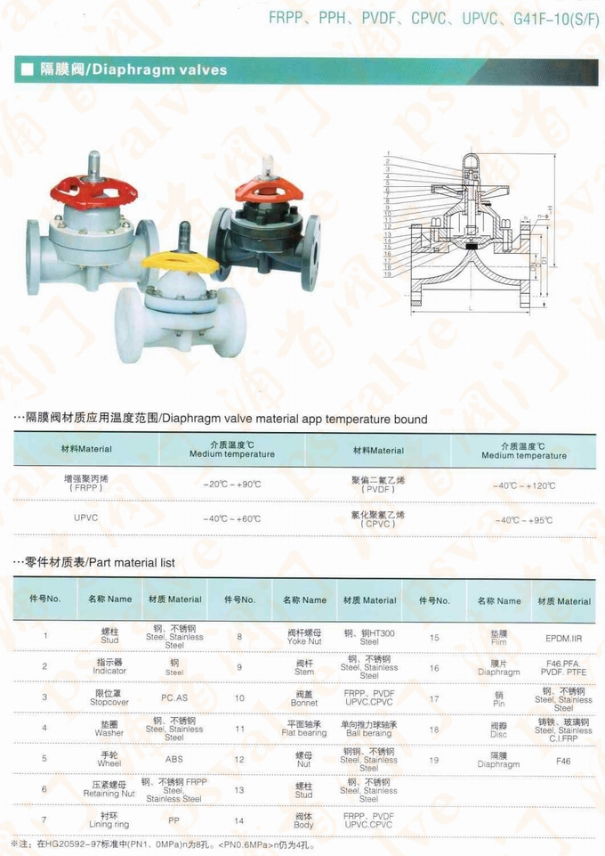 UPVC隔膜阀(图1)