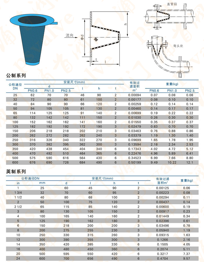 锥形过滤器(图2)