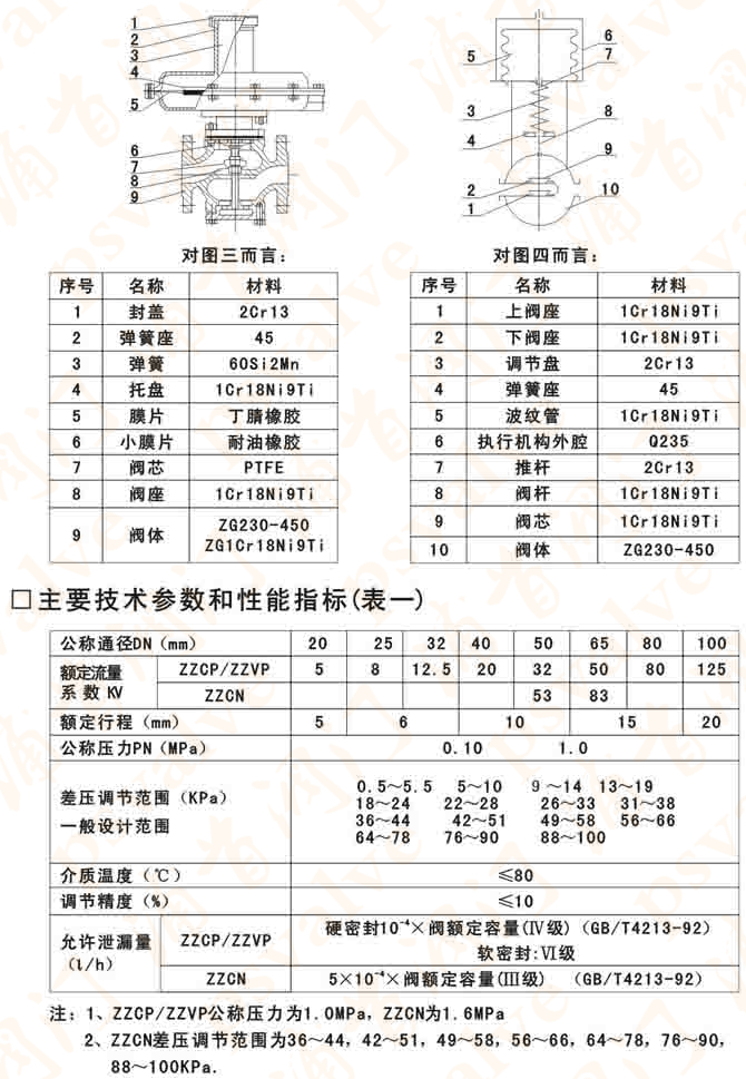 自力式微差调节阀(图5)