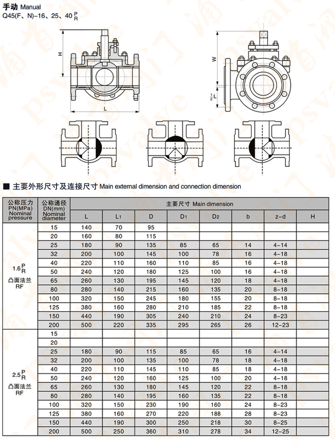 三通四密封球阀(图2)