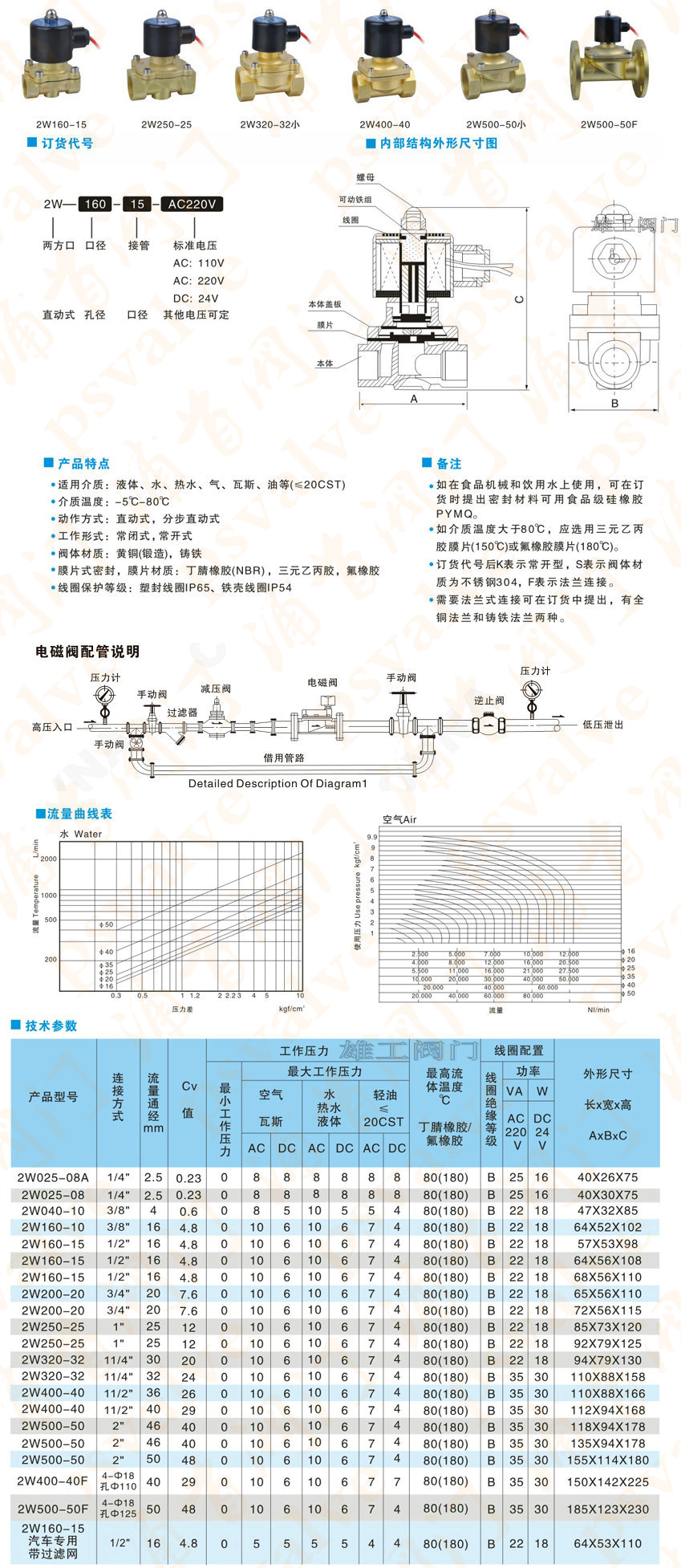 黄铜电磁阀(图1)