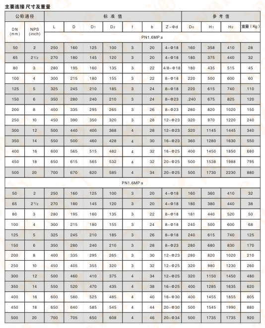 衬胶闸阀(图3)