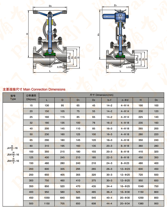 手动截止阀(图3)