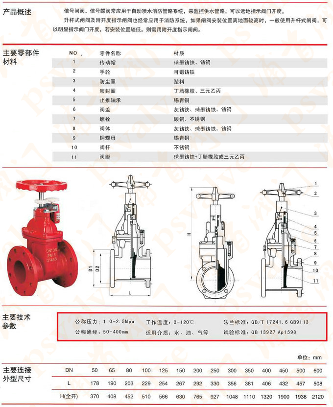 信号闸阀(图1)