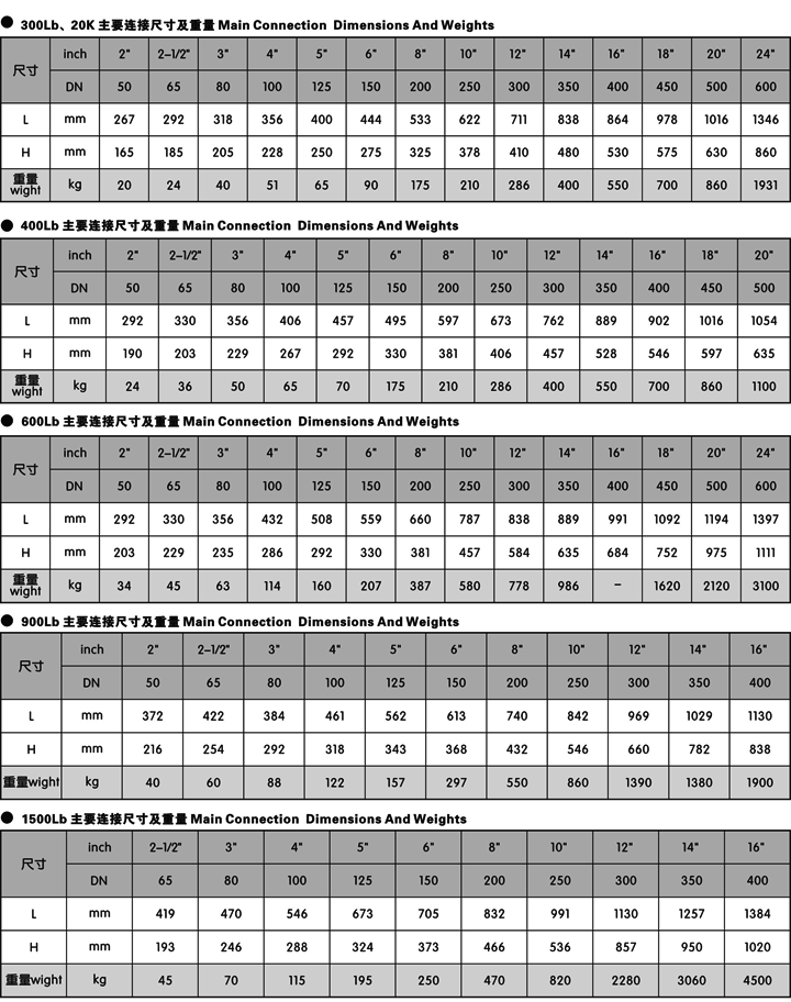 美标止回阀(图3)