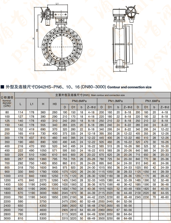 电动硬密封蝶阀(图4)